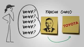 Clarifying the 5 Whys ProblemSolving Method [upl. by Nac837]