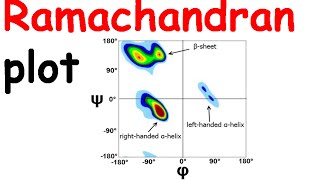 Ramachandran plot [upl. by Odarbil875]