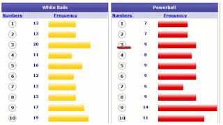 How To Pick Winning Lottery Numbers [upl. by Shriner]