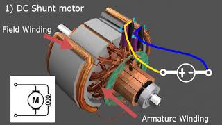 Types of DC Motors [upl. by Adnohsak921]