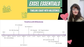 Excel Charts  Timeline with Milestones [upl. by Nesto]