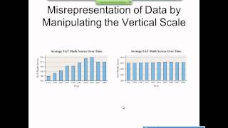 Elementary Statistics Graphical Misrepresentations of Data [upl. by Chessy]