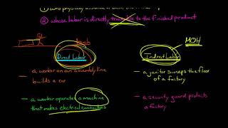 Direct Labor Managerial Accounting [upl. by Irrot]