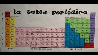 Canción de la tabla periodica [upl. by Mercier]