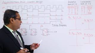 Asynchronous BCD Counter Design [upl. by Knight630]