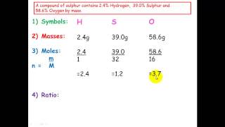 Empirical Formula [upl. by Whiteley132]