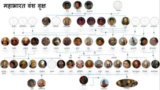 महाभारत वंश वृक्ष  Hindi Mahabharat Family Tree [upl. by Formenti]