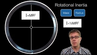 Rotational Inertia [upl. by Akihsay]