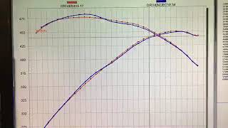 RampD 20W50 Semi Synthetic Oil Temp Vs 10W40 Synthetic Oil Temp [upl. by Akere]