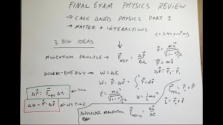 Physics Review Everything you need to know for the final exam [upl. by Kedezihclem]