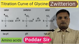 ZwitterionTitration of amino acidsTitration curve of Glycine amino acidZwitter ionBiochemistry [upl. by Lusa]