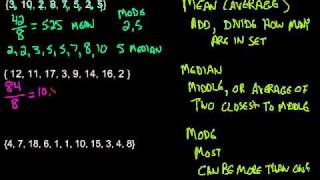 Mean Median amp Mode  Measures of Central Tendency [upl. by Aw297]