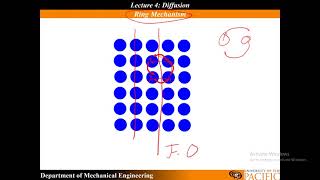 Materials Science The Kirkendall Effect Vacancy Diffusive Mechanism [upl. by Colburn]