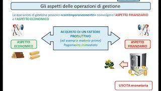 Aspetto economico e aspetto finanziario della gestione [upl. by Clemmy]