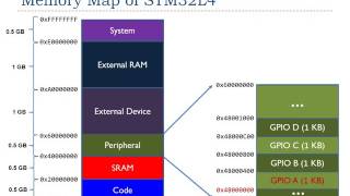 Lecture 5 Memory Mapped IO [upl. by Sowell606]