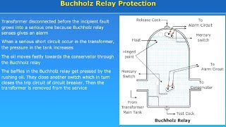 buchholz relay protection [upl. by Bergeman]