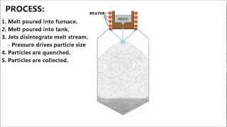 LiquidWater Atomization Explained [upl. by Enamart869]