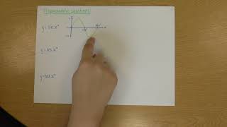 Graphs of trigonometric functions [upl. by Latoniah]