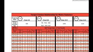 Engine Bolt Torque Chart [upl. by Myca642]