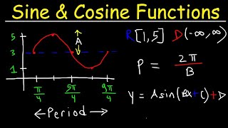 How To Graph Trigonometric Functions  Trigonometry [upl. by Eglantine]