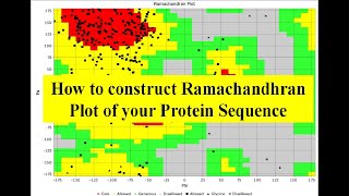 How to construct Ramachandran Plot of your protein sequence  Genome wide Study  result description [upl. by Dasa]