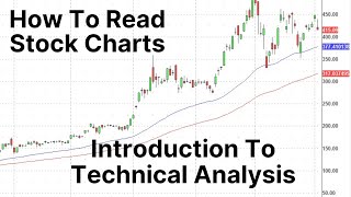 Introduction To Technical Analysis  Stock Chart Reading For Beginners [upl. by Tamer]