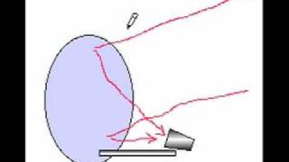 How a satellite dish worksmov [upl. by Pathe]