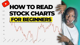 How To Read Stock Charts  Find Good Stocks on Robinhood [upl. by Walcoff690]