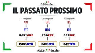 PASSATO PROSSIMO Easy exercises  VERBS  Italian for Beginners [upl. by Dibbell]