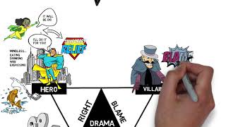 The Drama Triangle [upl. by Sharity257]