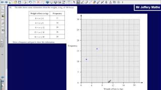 Frequency Polygons GCSE Edexcel Maths [upl. by Emelyne]