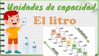 El litro mililitro  Unidades de capacidad [upl. by Baniez630]