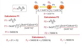 EJERCICIOS DE ELECTROSTÁTICA 1 [upl. by Letnohc]