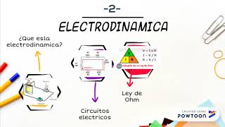 Electrostática y Electrodinámica [upl. by Coheman524]