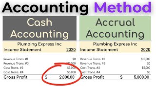 Why Cash Accounting is MISLEADING Accrual vs Cash Accounting Explained [upl. by Ahs]