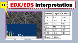 EDSEDX Microsctructure Interpretation Energy Dispersive Xrays Spectroscopy Analysis [upl. by Binah159]