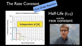 The Rate Constant [upl. by Nenerb]