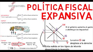 Política fiscal expansiva IS LM  Cap 12  Macroeconomía [upl. by Yelsna]