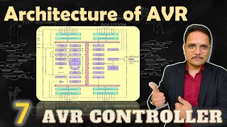 AVR Microcontroller Architecture Basics Structure and Working [upl. by Dickens941]