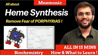 Heme Synthesis Pathway Biochemistry  Explanation amp Mnemonic  Porphyrias [upl. by Sirmons194]