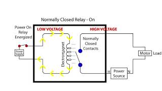 Relays Single Throw vs Double Throw [upl. by Rollet]