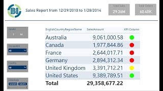 Power BI  Traffic Light Indicator in a Table [upl. by Nnaer]