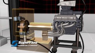 How An Engine Dyno Works [upl. by Rochester824]