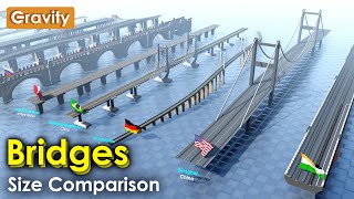 Bridges Size Comparison [upl. by Wrand493]