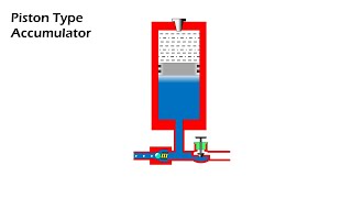 Piston type Pressure Accumulator working animation [upl. by Garth]