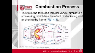 Combustion chamber Process [upl. by Slack]