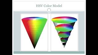 HSV Color Model [upl. by Ellenohs]