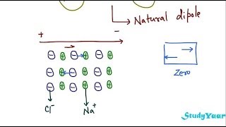 Dielectrics  Permittivity Dipole Moment Induced Dipole Polarization Density Susceptibility [upl. by Proffitt266]