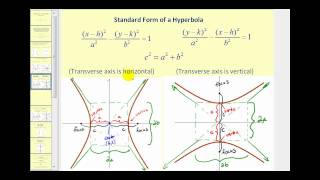 Conic Sections The Hyperbola part 1 of 2 [upl. by Goth]