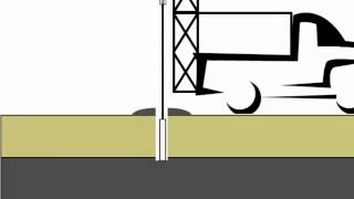 Drilling and Sampling [upl. by Sylado]